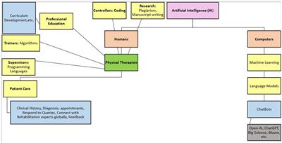 Large language models in physical therapy: time to adapt and adept